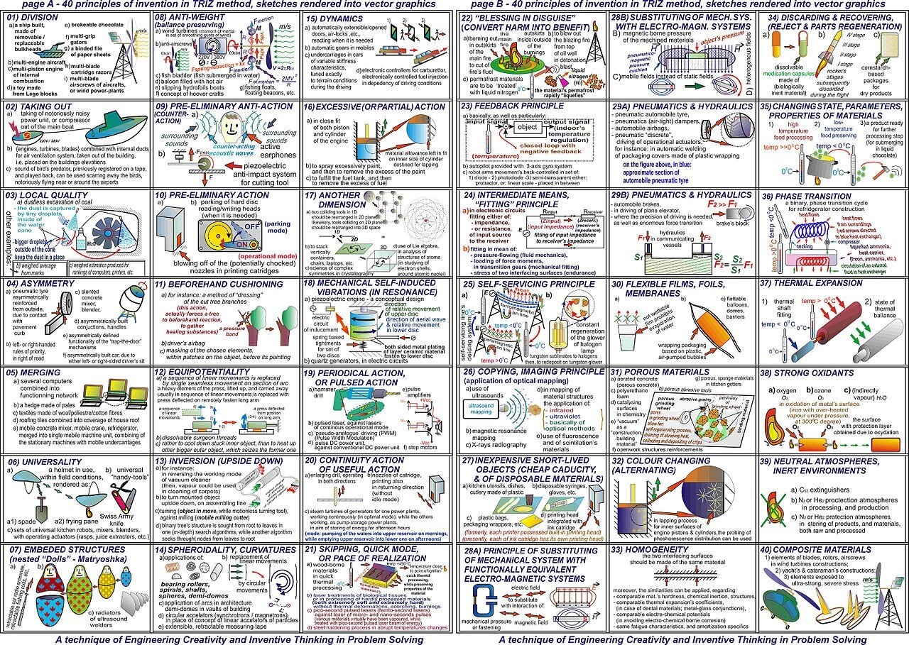40-principles-of-invention