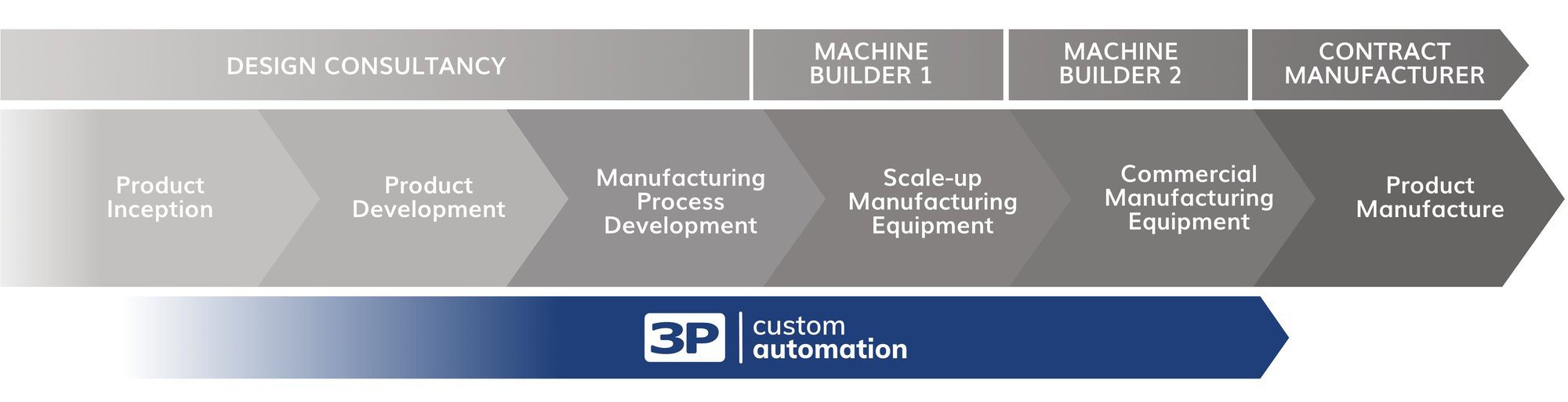 cUSTOM AUTO INFOGRAPH-1